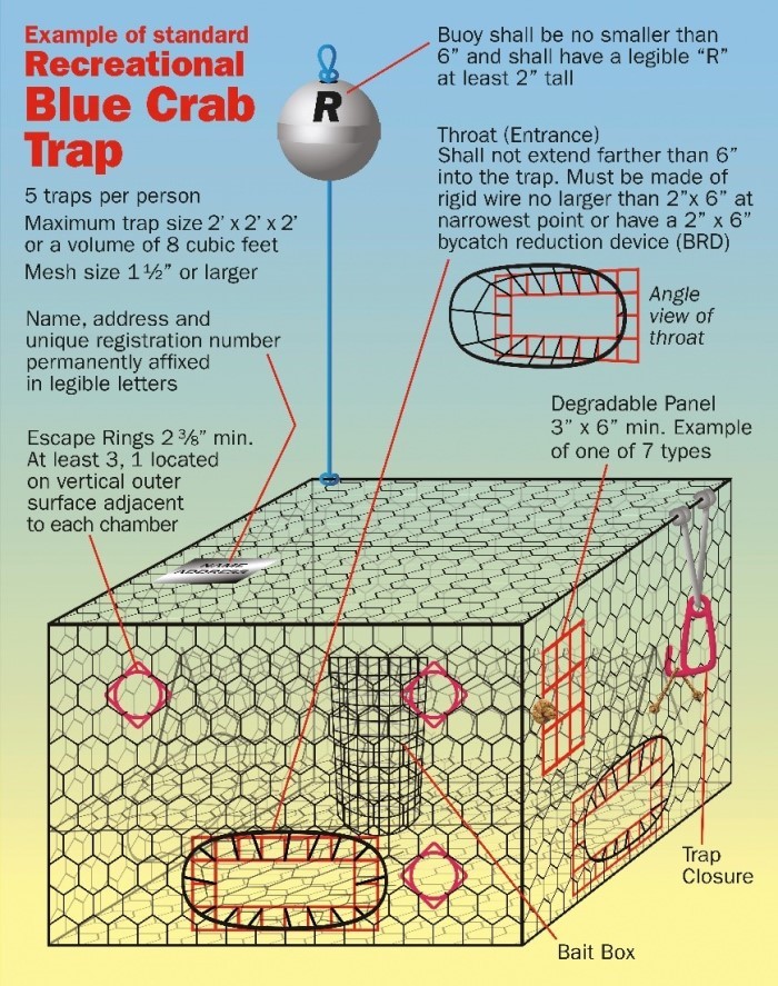 Terrapin BRD Recreational Crab Traps